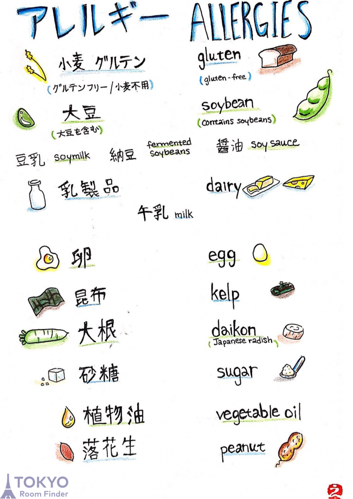 Allergy List in Japanese