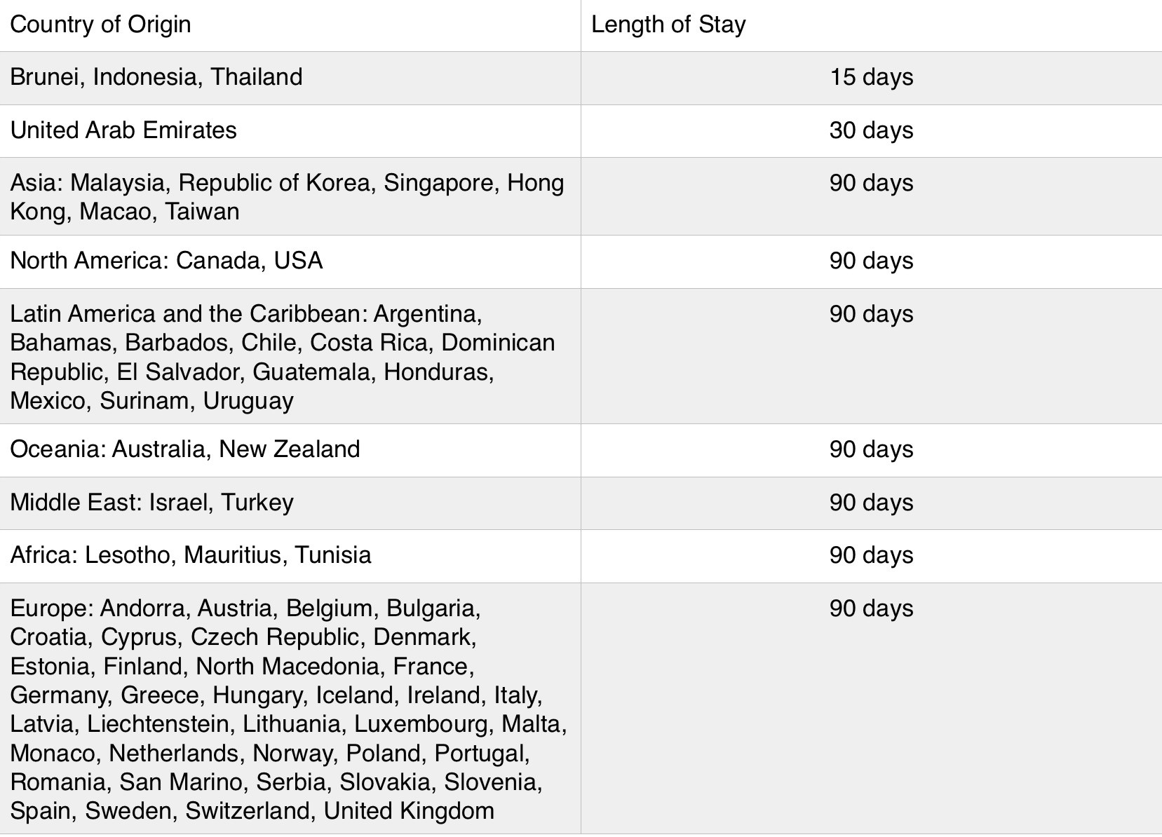 Visa Exemption List for tourists in Japan