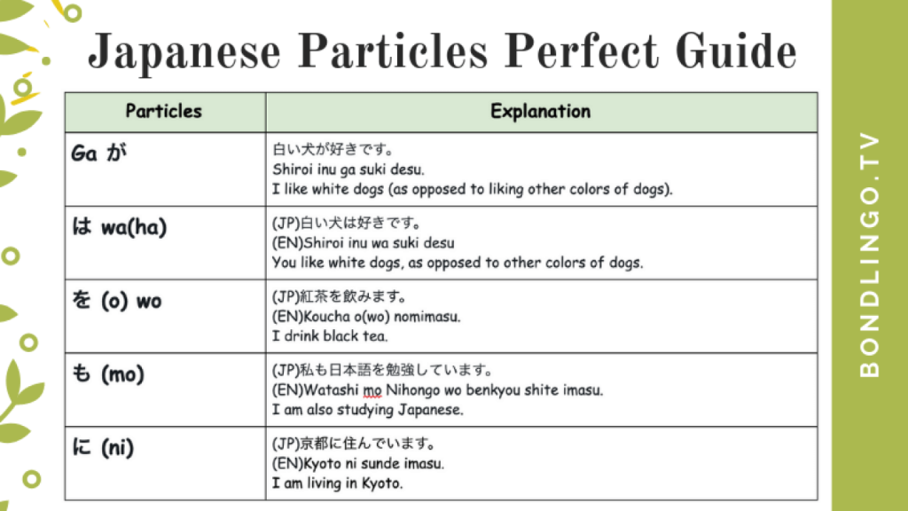 Japanese particles guide chart for grammar learners.