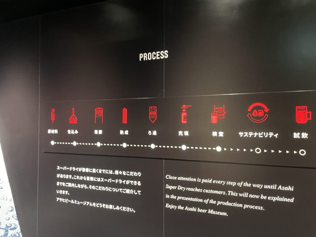 A display showcasing the step-by-step beer production process at the Asahi Museum.