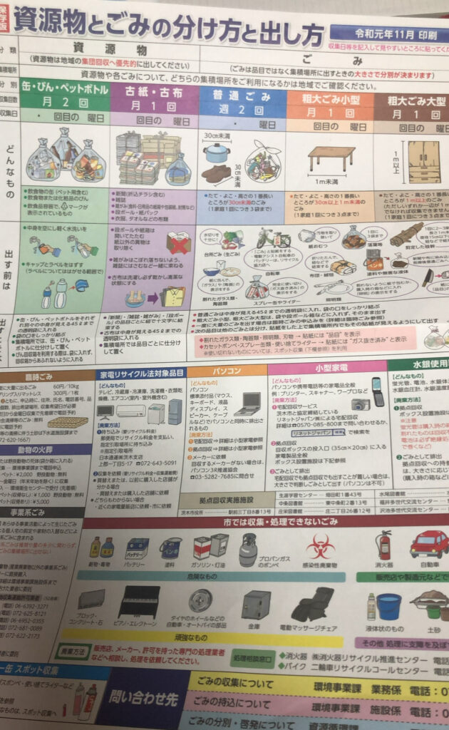 Japanese municipal garbage sorting guide poster with detailed categories.